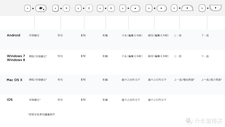 便携蓝牙键盘的对决——罗技LOGITECH K480 VS 冠捷 AOC KB701