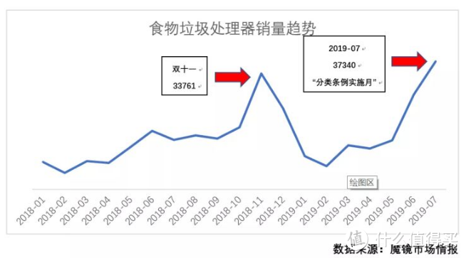 十几秒厨余垃圾瞬间消失，劳伦士垃圾处理器为什么这么强大？