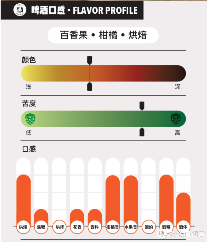 拉出来遛遛，2019年我喝过的那些啤酒们