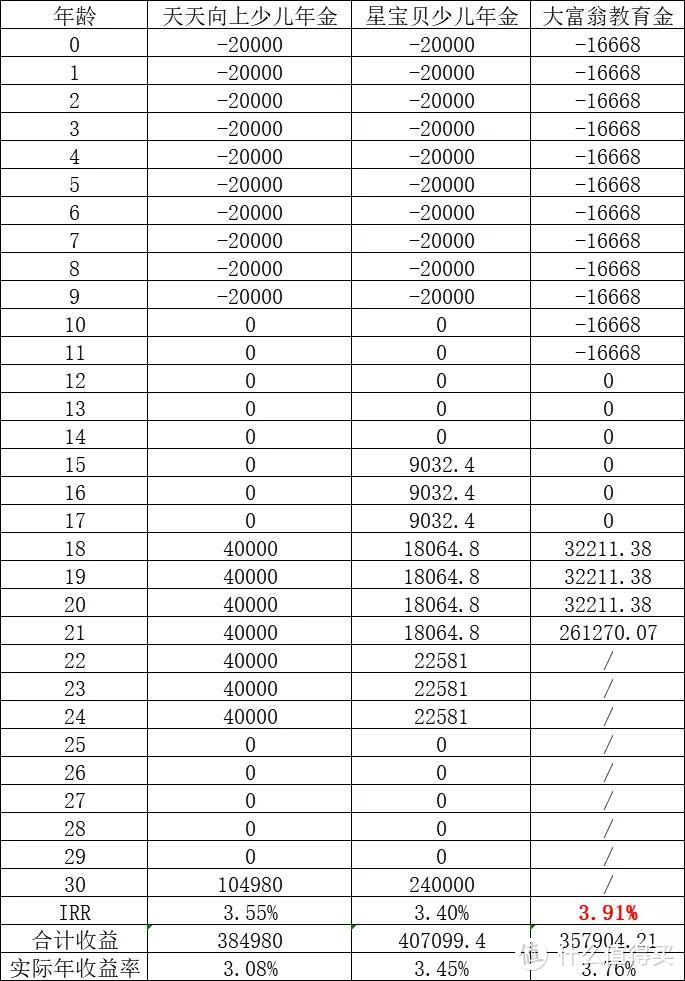 竹子说保：家有吞金兽，做好这件事，一年更比一年好