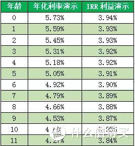 竹子说保：家有吞金兽，做好这件事，一年更比一年好