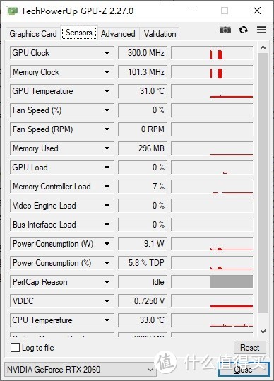 小小的身材，也能迸发出强大的能量、技嘉GeForce RTX 2060 MINI OC显卡 评测