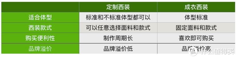 毕业之后的第一套定制西装应该如何选？说说我的看法