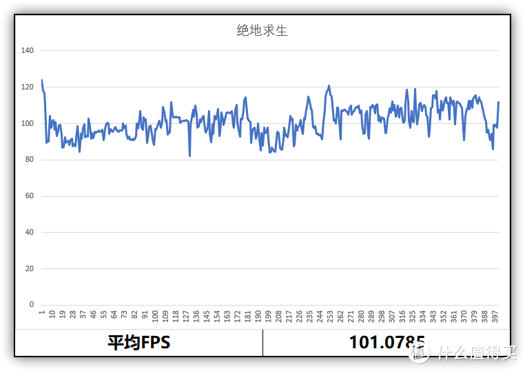 AMD的新年礼物——5600XT，终极的1080p分辨率游戏体验