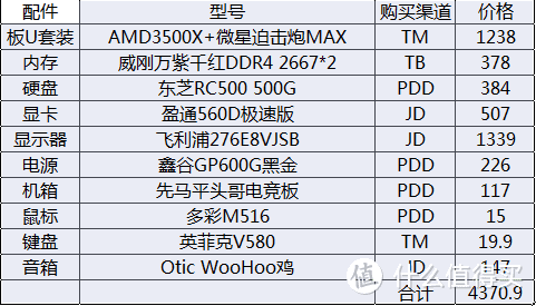 便宜有便宜的做法，4K主机体验黑苹果一次成功！