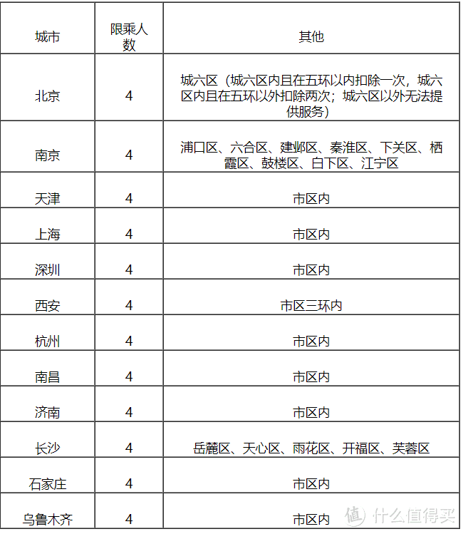 老司机秘籍No.80：开车不喝酒，总结下那些提供酒后代驾的经典信用卡