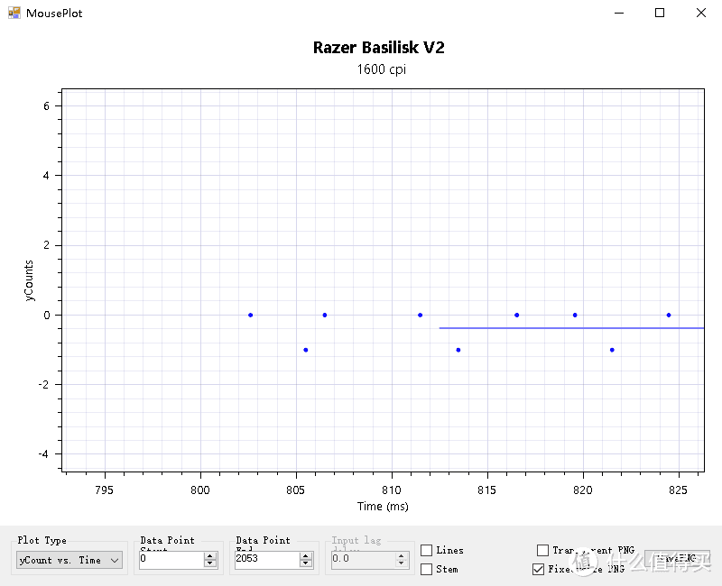 升级归来,巴蛇新丁:Razer巴塞利斯蛇V2开箱体验