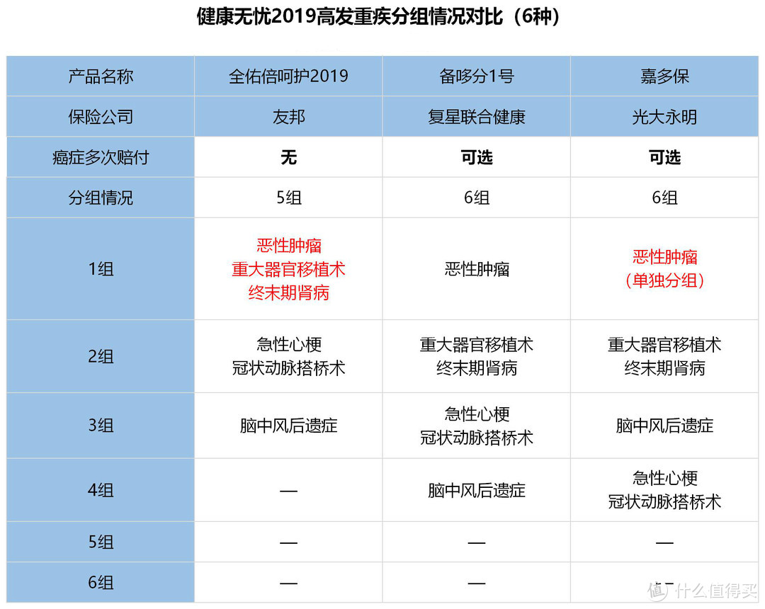 健康无忧2019有特色，但赔偿起来限制多