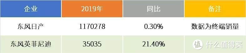 日产：2020年，最终试练｜日系年终报告（3）