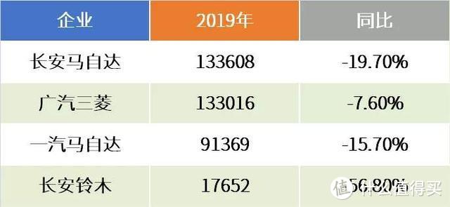 马自达/三菱/铃木：三线们的徘徊｜日系年终报告（4）