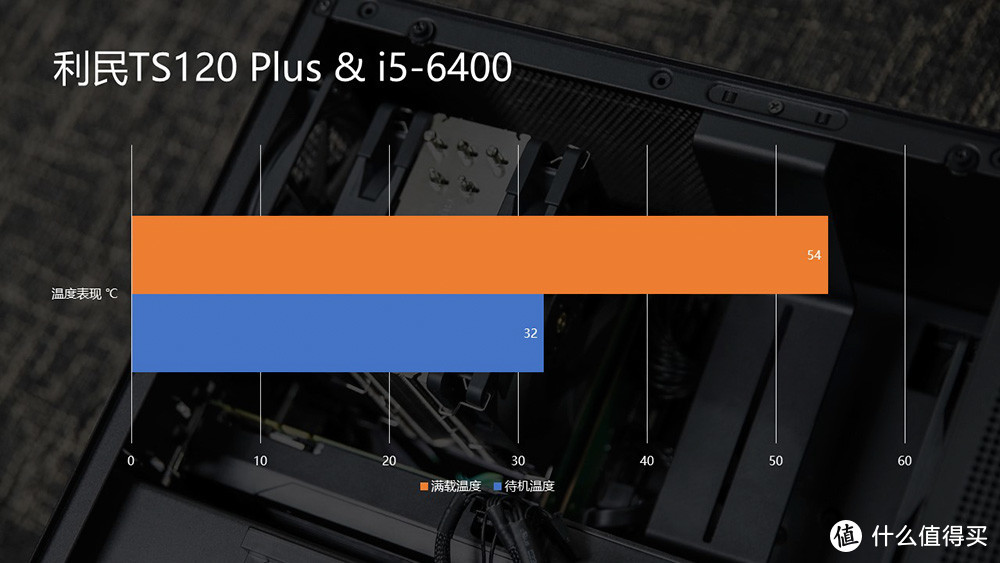 或许是最强单塔散热之一？利民TS120 Plus开箱体验