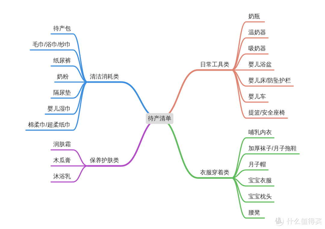 2020鼠来宝，长文干货，新年宝宝待产最全实用清单分享及不完全避坑指北