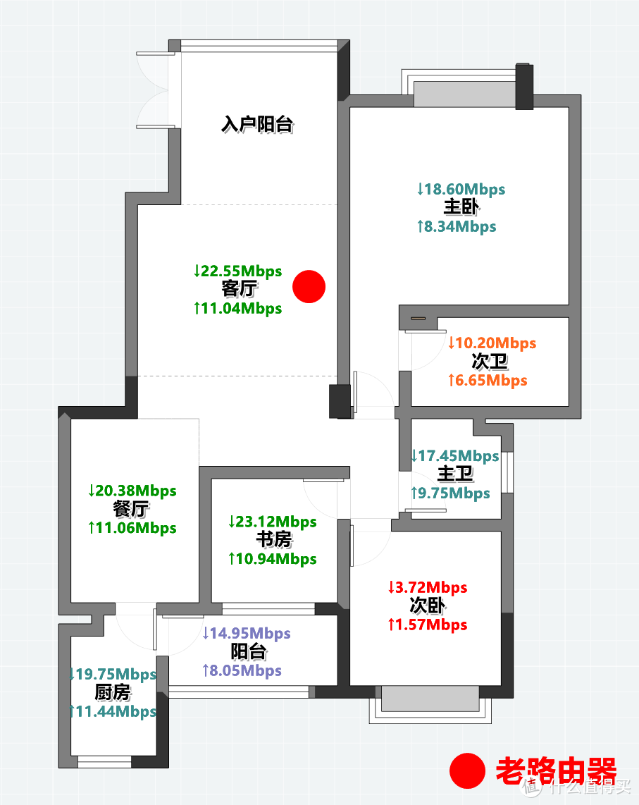 120㎡全屋百兆Wi-Fi信号强化：360天穹系列分布式路由器评测