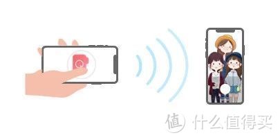 终于在春节前找到了这款最适合拍全家福的 APP