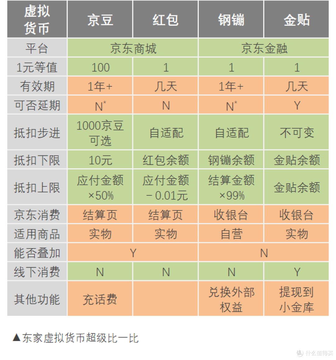 京东第四套虚拟货币 金贴体系深度解读 支付 什么值得买 京东第四套虚拟货币 金贴体系深度解读 支付 什么值得买