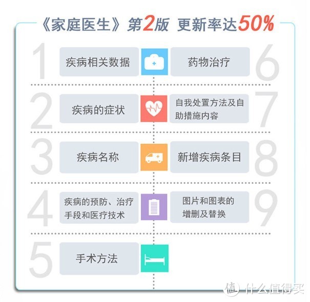 冬季老年人保健从科普扫盲开始，从几本书来谈给老年人的建议和一些误区解答