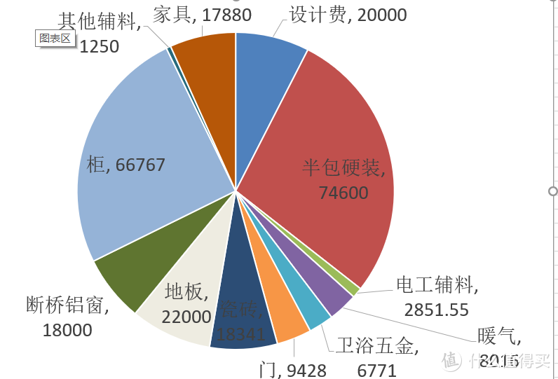 什么样的设计师是靠谱的设计师？如何与设计师交流？清/半/全包取舍，预算的控制。