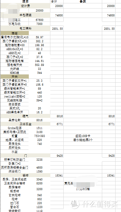 什么样的设计师是靠谱的设计师？如何与设计师交流？清/半/全包取舍，预算的控制。