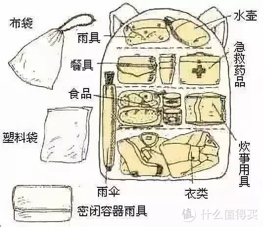 那么多的户外包，到底怎么选择、怎么收纳、怎么背？