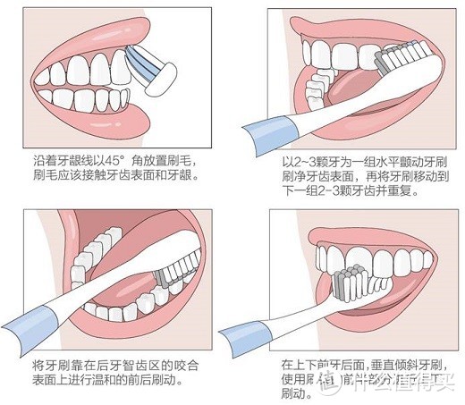 简单聊一聊：几款电动牙刷的使用感受~~