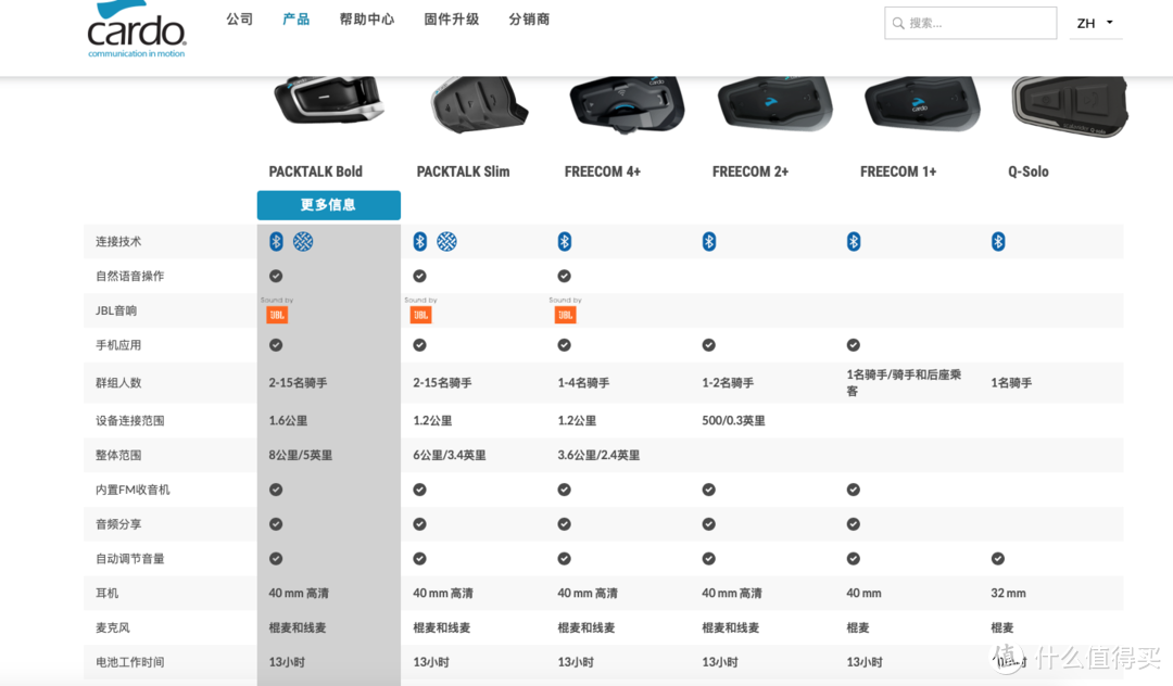 兄弟骑车么？这是一篇关于cardo蓝牙耳机的吐槽