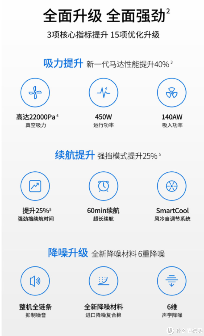 追觅无线吸尘器V10开箱并附上与戴森V6的简单对比