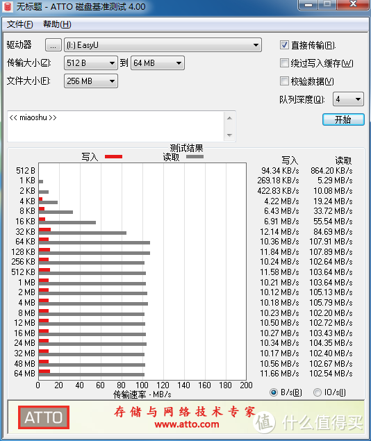 性价比之“王”闪迪(Sandisk)CZ600 32G U盘半年使用感受