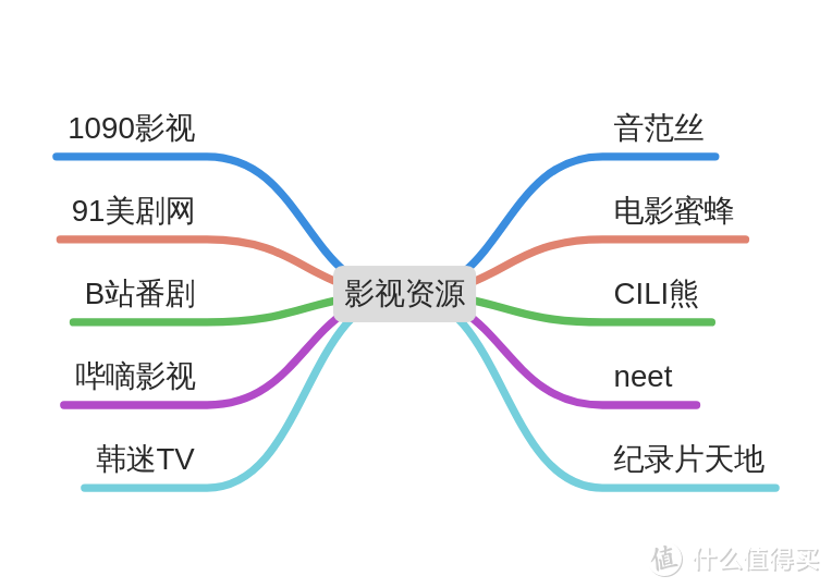 相见恨晚的10个影视资源网站，新片、新番、纪录片一网打尽