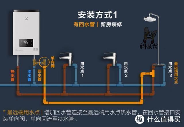 云米互联网燃气热水器Zero体验：全屋管道零冷水 秒出热水不用等