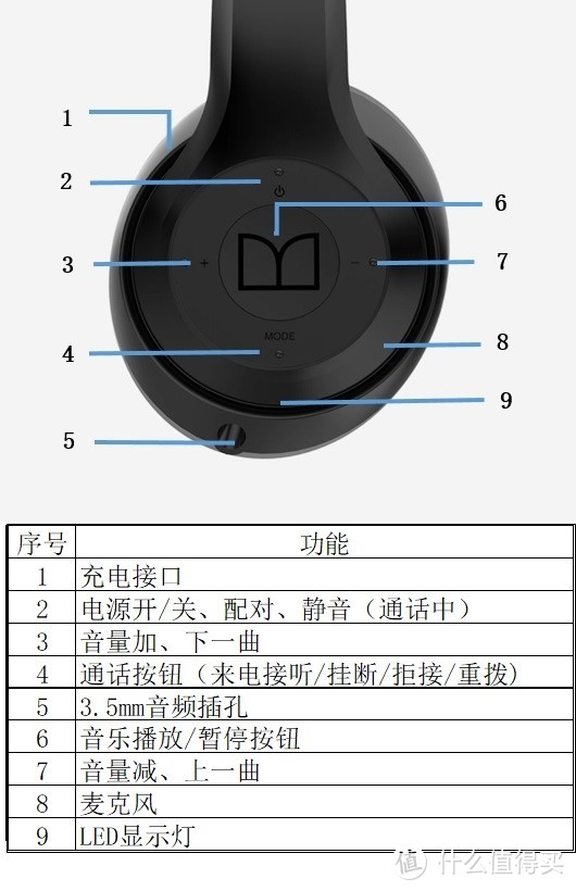 因积分快过期兑换的天猫购物券半价购买的MONSTER（魔声）N-Tune450蓝牙耳机真香？