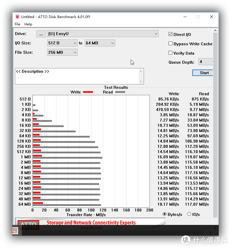 性价比之“王”闪迪(Sandisk)CZ600 32G U盘半年使用感受