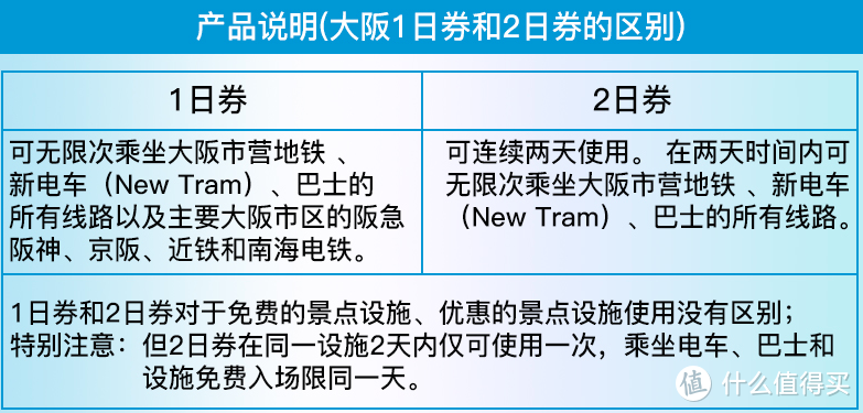 令和最初的樱花--2020关西赏樱计划！谈谈如何制定旅行攻略衣食住行篇