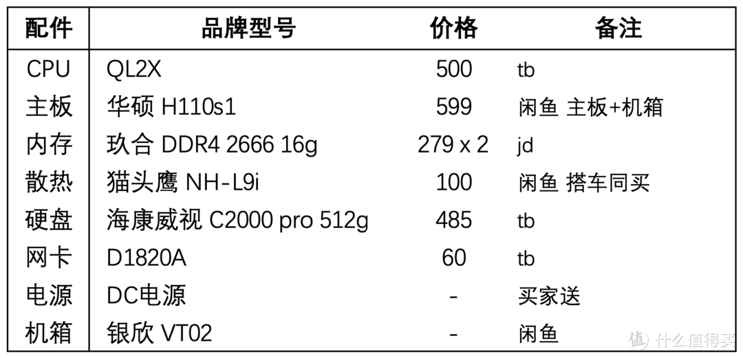 捋一捋2019捡的垃圾：华硕H110S1+QL2X+黑苹果（OC+Catalina）