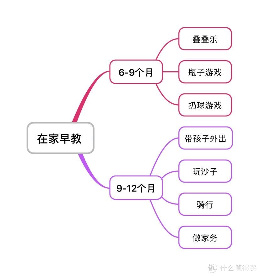 新手妈妈在家早教 篇二十七：0-1岁早教游戏整理