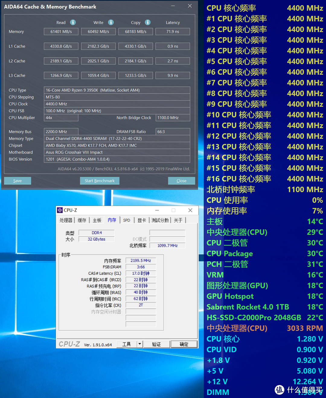 Zen2平台热门真香条科赋CJR、协德镁光颗粒、英睿达白马甲C9BJZ指评测及指南