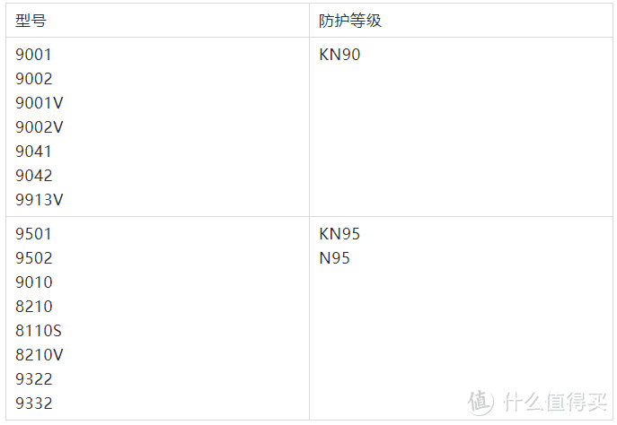 怎么挑选口罩才能防止病毒传播