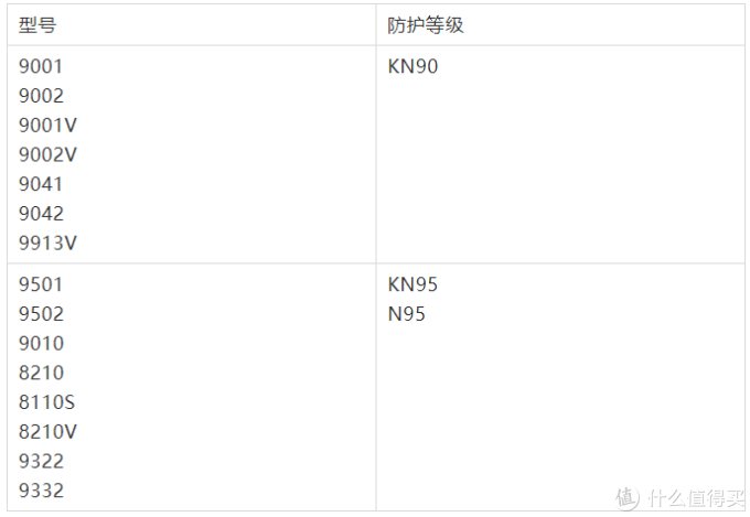 怎么挑选口罩才能防止病毒传播