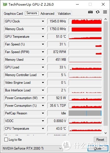 售价不高，品质出众、技嘉RTX 2080Ti GAMING OC显卡 评测