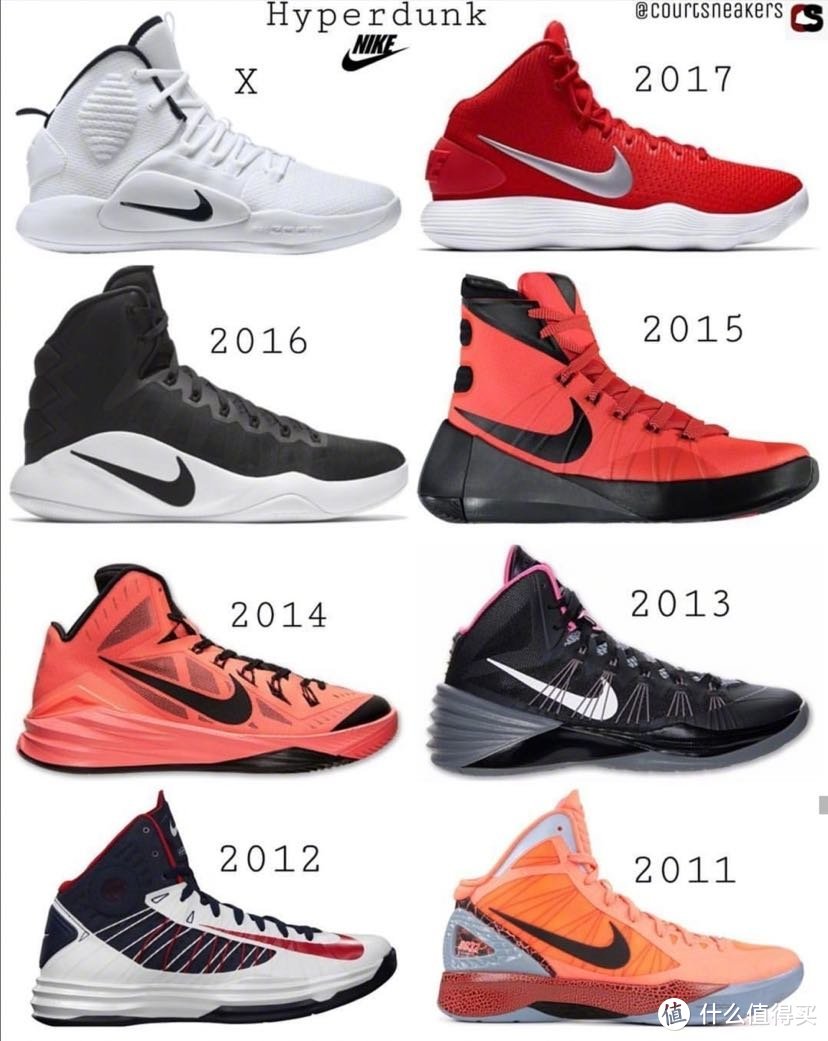 新年穿新鞋之Hyperdunk X