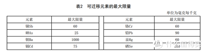 儿童书包选购手册——暨FILA（斐乐）K17B012105 儿童双肩书包评测