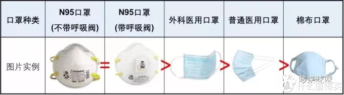 关于KN95口罩:可以使用多久?要不要呼吸阀?怎么佩戴?