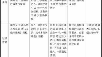 KN95口罩使用多久换一次(佩戴时间)