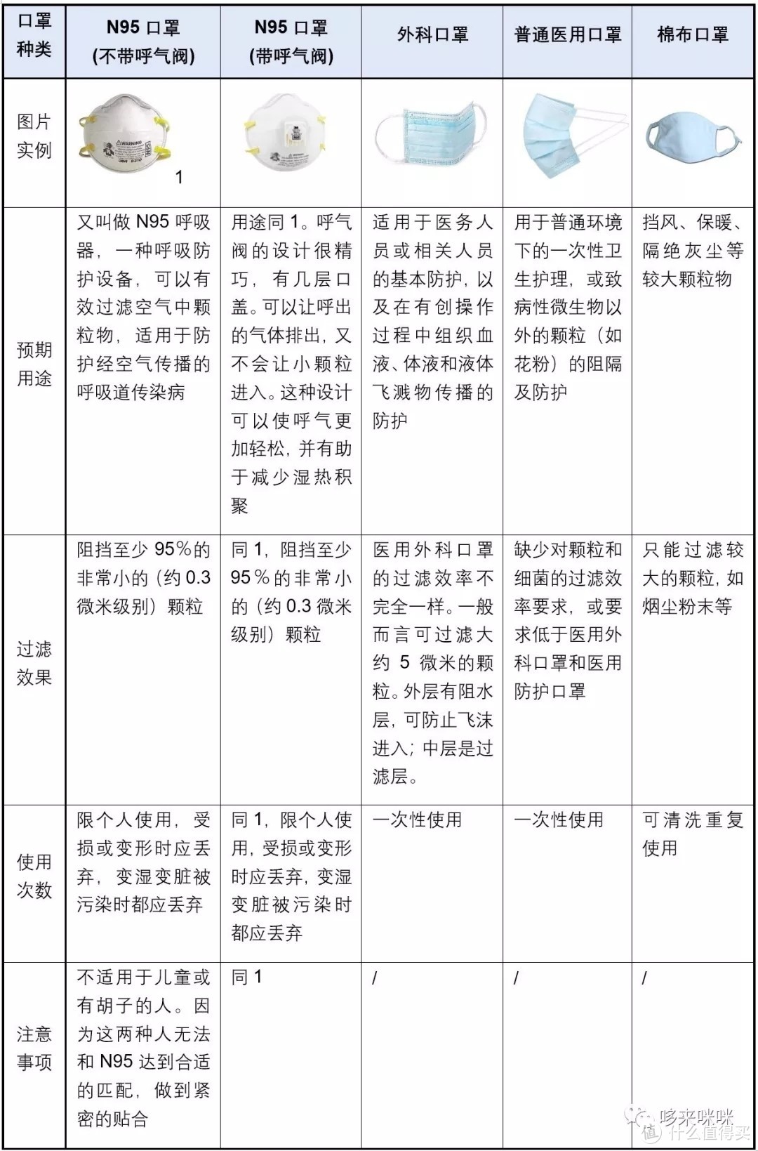 关于KN95口罩：可以使用多久？要不要呼吸阀？怎么佩戴？