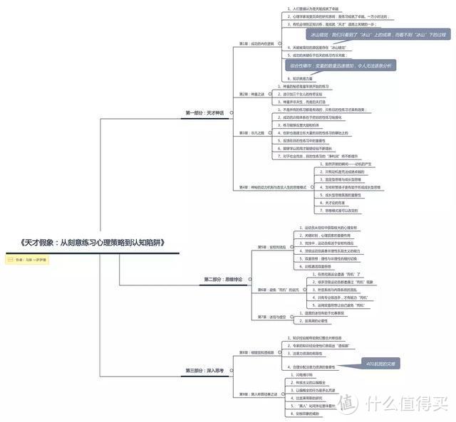 天才是怎样“练”成的——神童养成指南