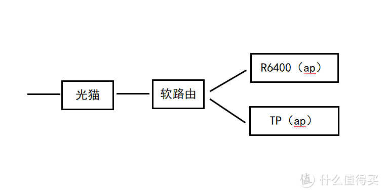 菜鸟瞎折腾----TL-WDR7650千兆易展版简评