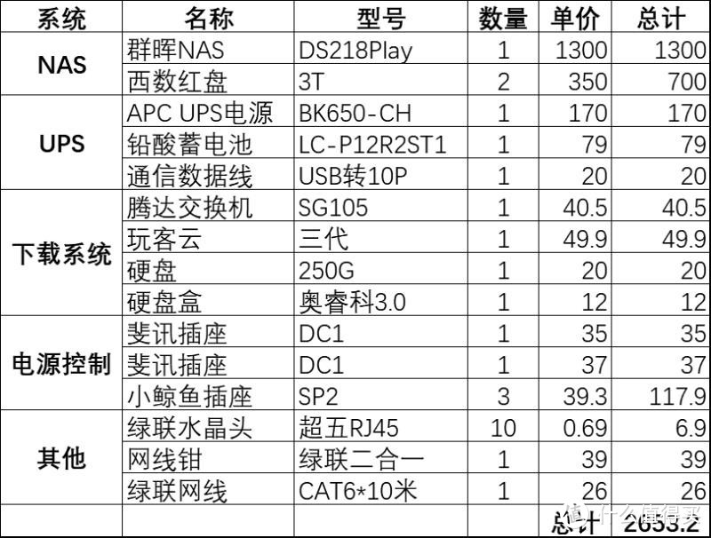 个人折腾～记录下自己的第一台NAS系统