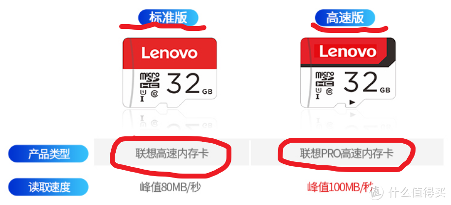 19元32G，不白菜的TF卡行吗？Lenovo 联想 32G内存卡 高速版 评测