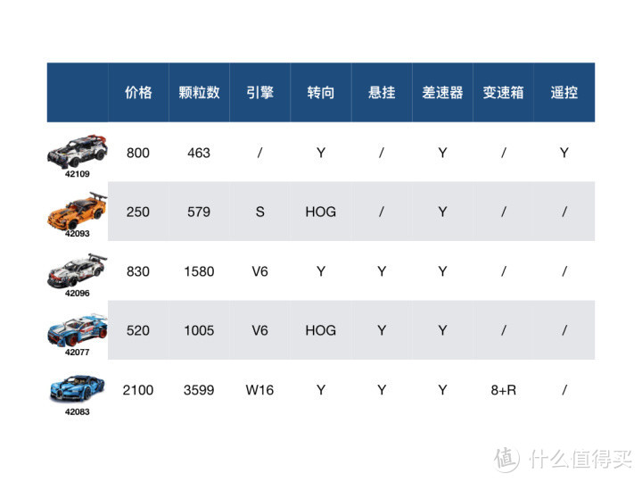 他山之石，可以攻玉，乐高 42077 拉力赛车（RC篇）