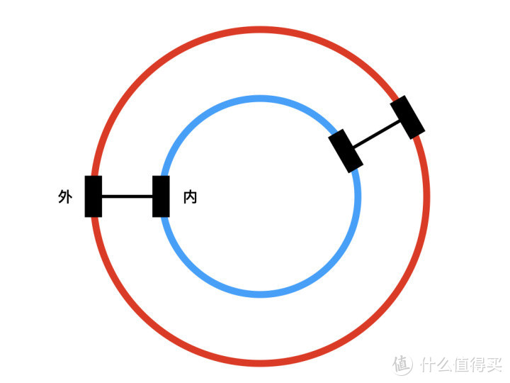 他山之石，可以攻玉，乐高 42077 拉力赛车（RC篇）