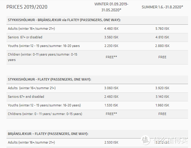 去冰岛自驾难吗？路况好不好，车要怎么租